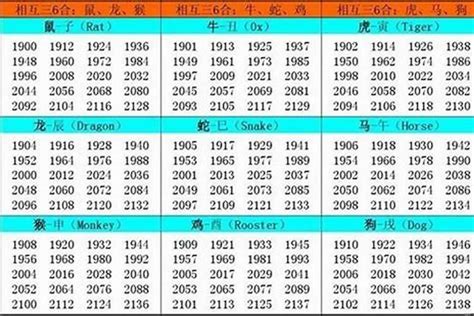 1994年生肖|94年属什么的生肖多大了 94年属什么的生肖和什么配